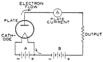 Diode circuit