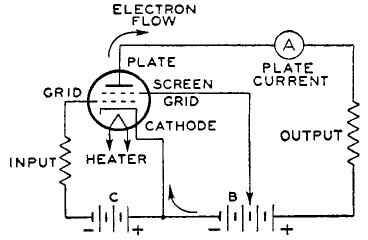 Tetrode circuit