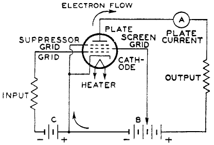 Pentode circuit