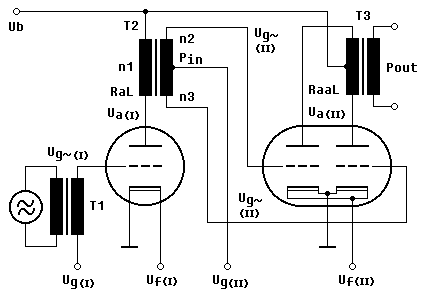 Push-Pull Amplifier